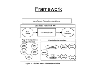 Java Media Player thorugh JMF | PPT