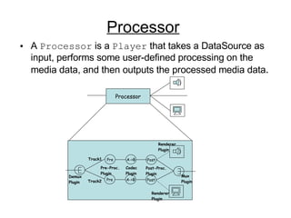 Java Media Player thorugh JMF | PPT