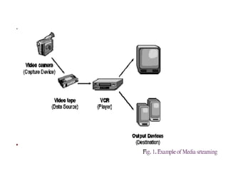 Java Media Player thorugh JMF | PPT