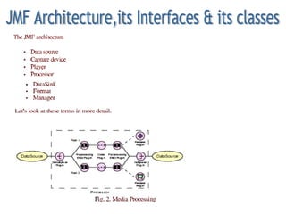 Java Media Player thorugh JMF | PPT