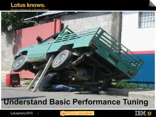 Understand Basic Performance Tuning
        61
 