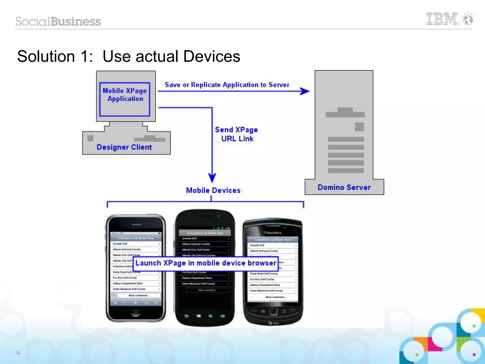 Solution 1: Use actual Devices
14
 
