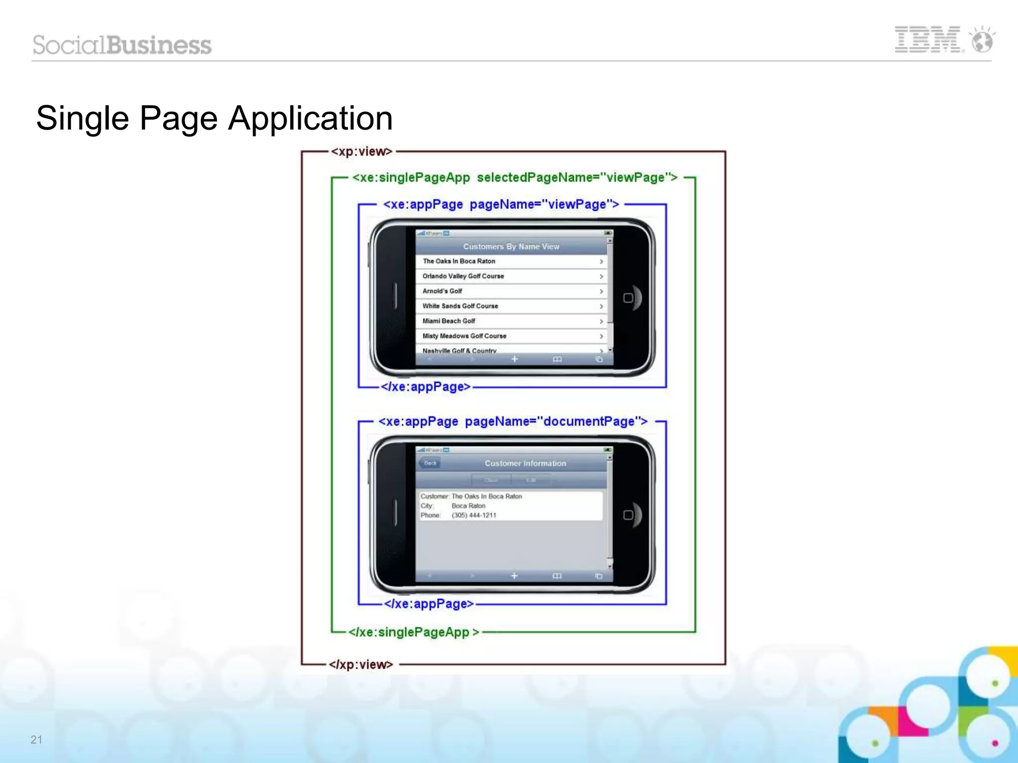 Single Page Application
21
 