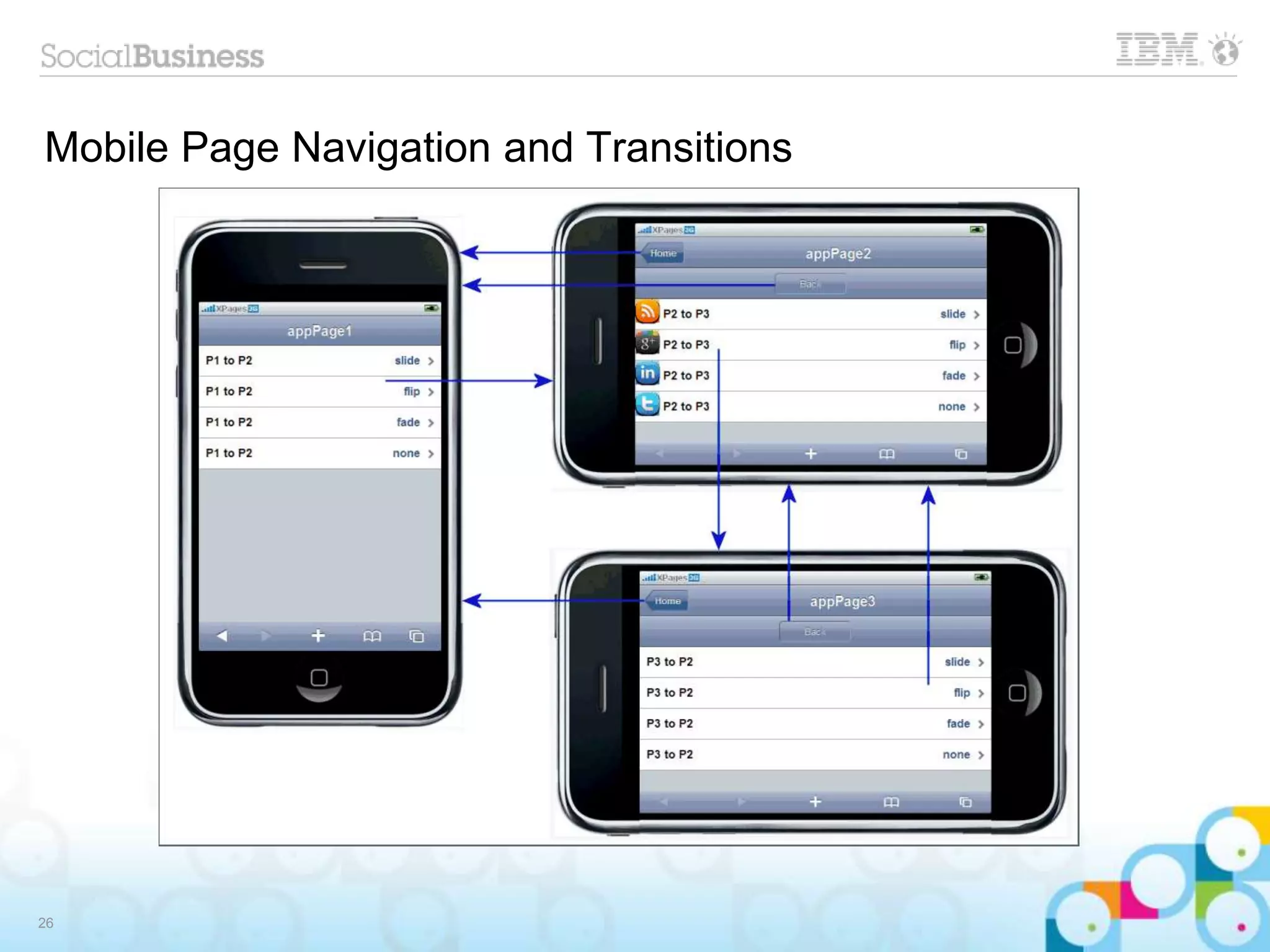 Mobile Page Navigation and Transitions
26
 