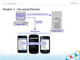 Solution 1: Use actual Devices
14
 