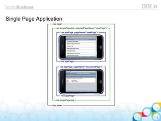 Single Page Application
21
 