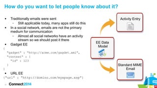 How do you want to let people know about it?






Traditionally emails were sent
–
Still applicable today, many apps still do this
In a social network, emails are not the primary
medium for communication
–
Almost all social networks have an activity
stream so we should post it there
Gadget EE

{
“gadget” : “http://acme.com/gagdet.xml”,
“context” : {
“id” : 123
}
}


URL EE

{“url” : “http://domino.com/myxpage.xsp”}
31

Activity Entry

EE Data
Model

Standard MIME
Email

 