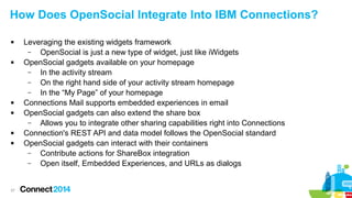 How Does OpenSocial Integrate Into IBM Connections?










37

Leveraging the existing widgets framework
–
OpenSocial is just a new type of widget, just like iWidgets
OpenSocial gadgets available on your homepage
–
In the activity stream
–
On the right hand side of your activity stream homepage
–
In the “My Page” of your homepage
Connections Mail supports embedded experiences in email
OpenSocial gadgets can also extend the share box
–
Allows you to integrate other sharing capabilities right into Connections
Connection's REST API and data model follows the OpenSocial standard
OpenSocial gadgets can interact with their containers
–
Contribute actions for ShareBox integration
–
Open itself, Embedded Experiences, and URLs as dialogs

 