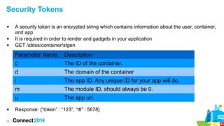 Security Tokens





A security token is an encrypted string which contains information about the user, container,
and app
It is required in order to render and gadgets in your application
GET /sbtos/container/stgen

Parameter Name
c

The domain of the container

i

The app ID. Any unique ID for your app will do.

m

The module ID, should always be 0.

u

58

The ID of the container.

d



Description

The app url.

Response: {“token” : “123”, “ttl” : 5678}

 