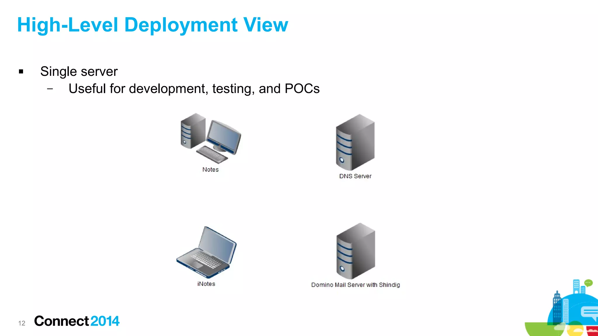 High-Level Deployment View


12

Single server
–
Useful for development, testing, and POCs

 