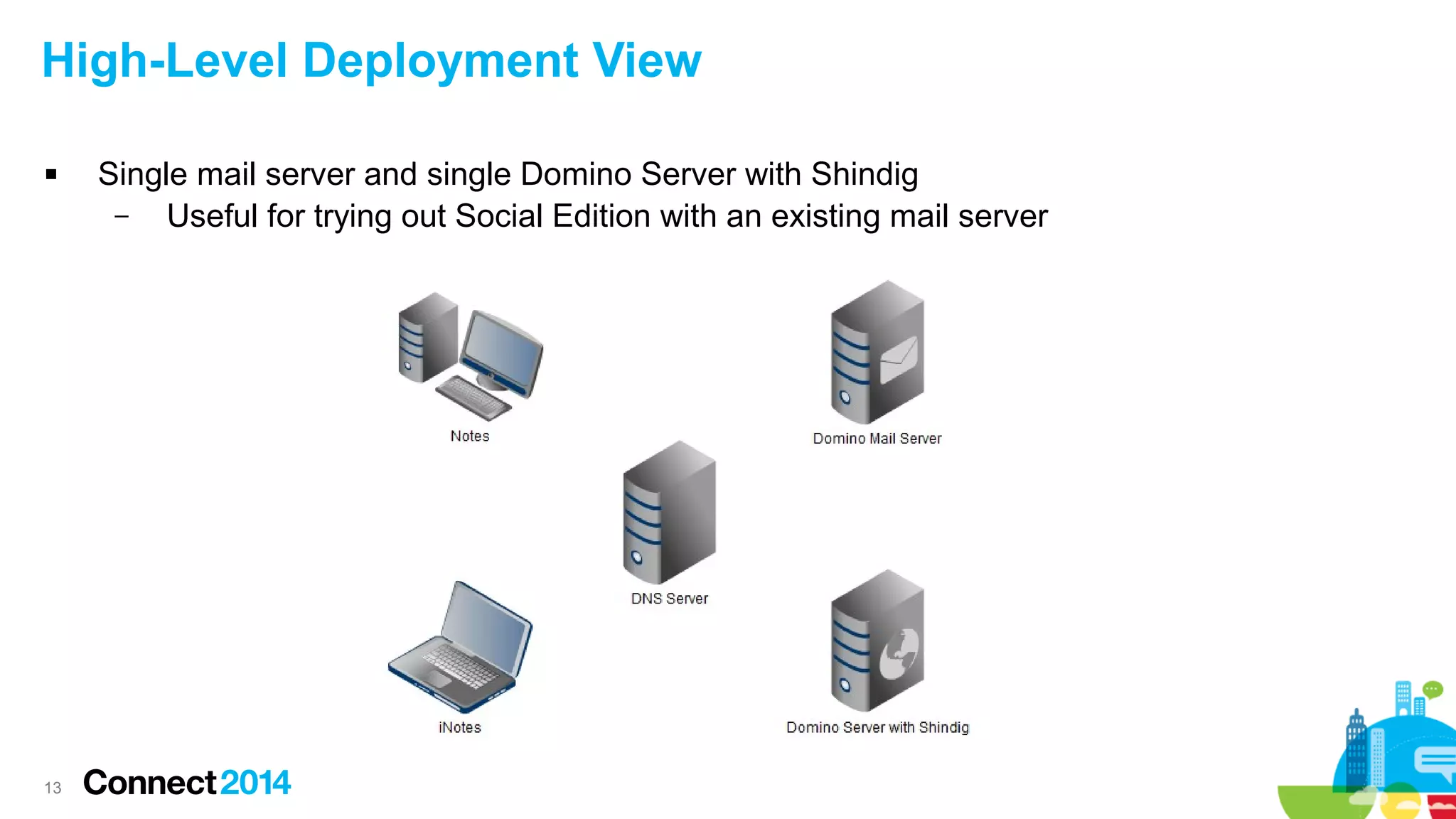 High-Level Deployment View


13

Single mail server and single Domino Server with Shindig
–
Useful for trying out Social Edition with an existing mail server

 