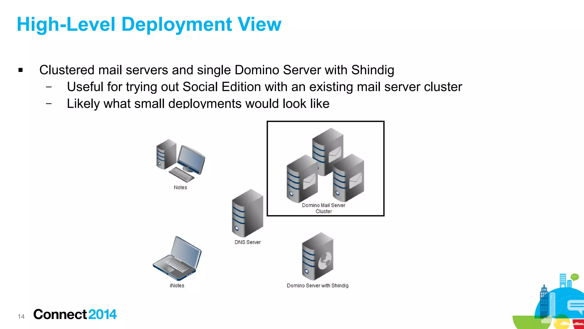 High-Level Deployment View


14

Clustered mail servers and single Domino Server with Shindig
–
Useful for trying out Social Edition with an existing mail server cluster
–
Likely what small deployments would look like

 
