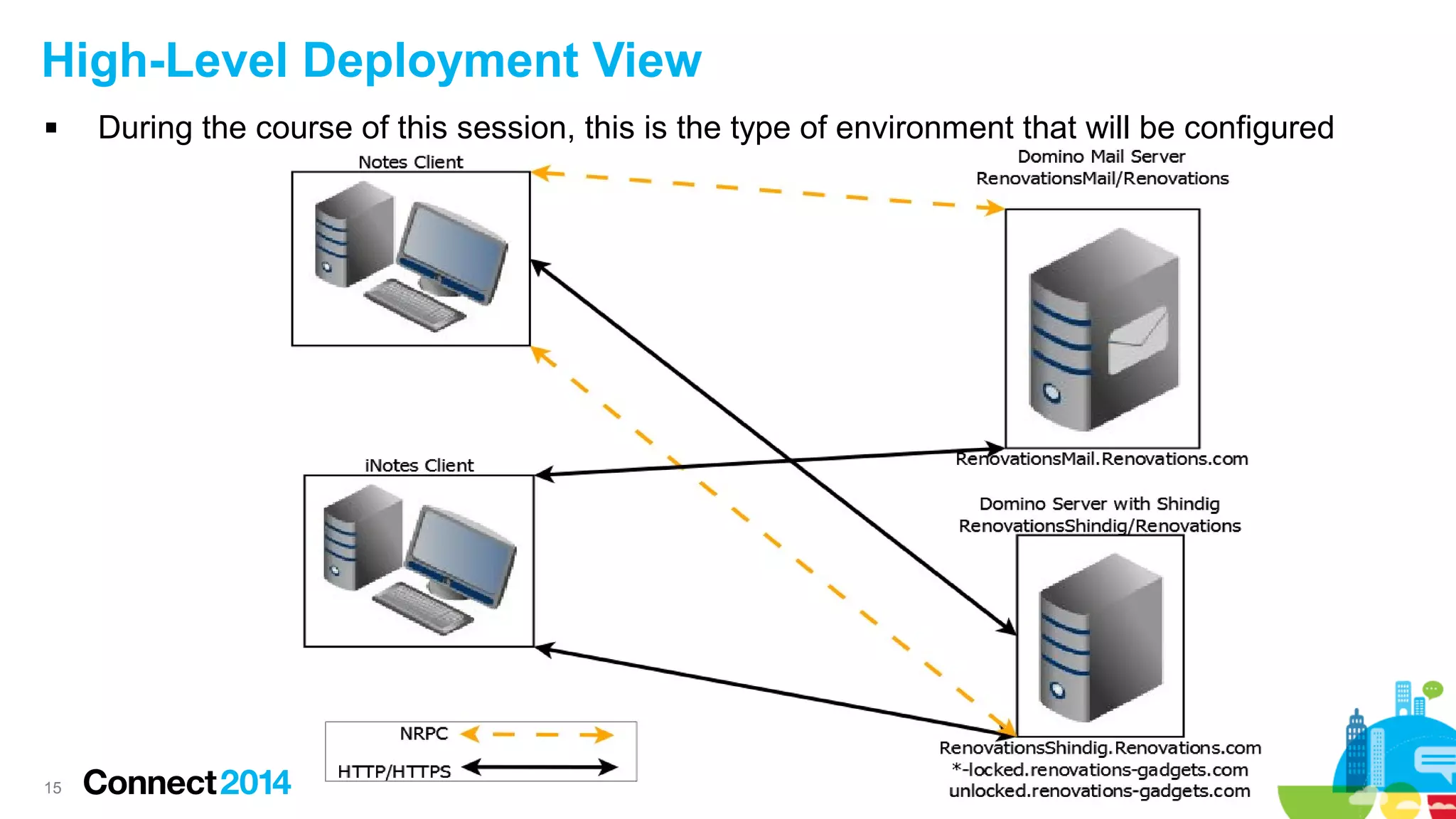 High-Level Deployment View


15

During the course of this session, this is the type of environment that will be configured

 