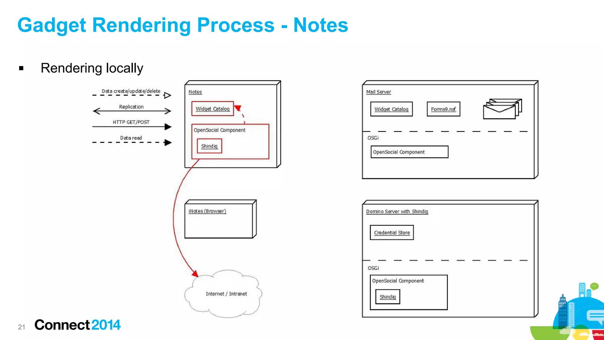 Gadget Rendering Process - Notes


21

Rendering locally

 