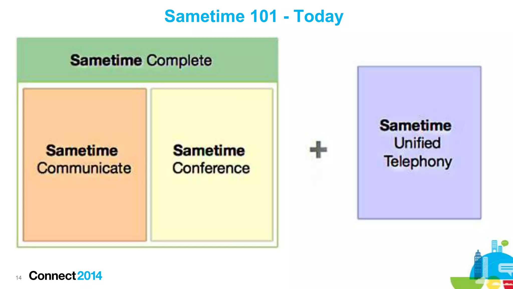 Sametime 101 - Today

14

 