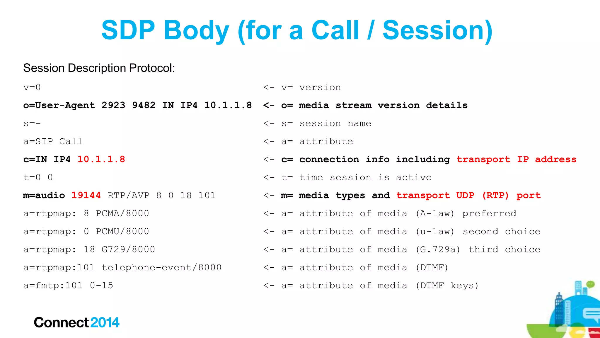 SDP Body (for a Call / Session)
Session Description Protocol:
v=0

<- v= version

o=User-Agent 2923 9482 IN IP4 10.1.1.8

<- o= media stream version details

s=-

<- s= session name

a=SIP Call

<- a= attribute

c=IN IP4 10.1.1.8

<- c= connection info including transport IP address

t=0 0

<- t= time session is active

m=audio 19144 RTP/AVP 8 0 18 101

<- m= media types and transport UDP (RTP) port

a=rtpmap: 8 PCMA/8000

<- a= attribute of media (A-law) preferred

a=rtpmap: 0 PCMU/8000

<- a= attribute of media (u-law) second choice

a=rtpmap: 18 G729/8000

<- a= attribute of media (G.729a) third choice

a=rtpmap:101 telephone-event/8000

<- a= attribute of media (DTMF)

a=fmtp:101 0-15

<- a= attribute of media (DTMF keys)

 