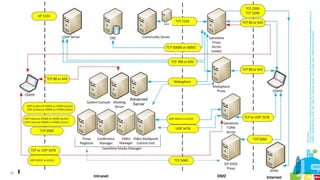 18
http://www10.lotus.com/ldd/stwiki.nsf/xpDocViewer.xsp?lookupName=Administering+Sametime+9.0+documentation#action=openDocum
ent&res_title=Extending_audio_and_video_to_external_clients_and_mobile_users_st9&content=pdcontent

 