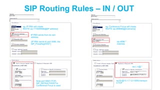 SIP Routing Rules – IN / OUT
eg, IP PBX will create:
INVITE sip:1119489686@[IP address]

eg, Conference Focus will create:
INVITE sip:489686@[hostname]

IP PBX sends from its own
address
(IP PBX sends to port 5080, the
SIP_ProxyRegHOST)

sip:4896.*
matches

sip:(.+)@.*

Note port 5063 (TCP)
SIP_DEFAULTHOST to
Conference Focus is used

sip:$1@10.1.7.121:5060;transpor
t=TCP

 