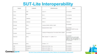 SUT-Lite Interoperability

http://www-10.lotus.com/ldd/stwiki.nsf/dx/Sametime_Unified_Telephony_Lite_Interoperability_Testing_Program

 