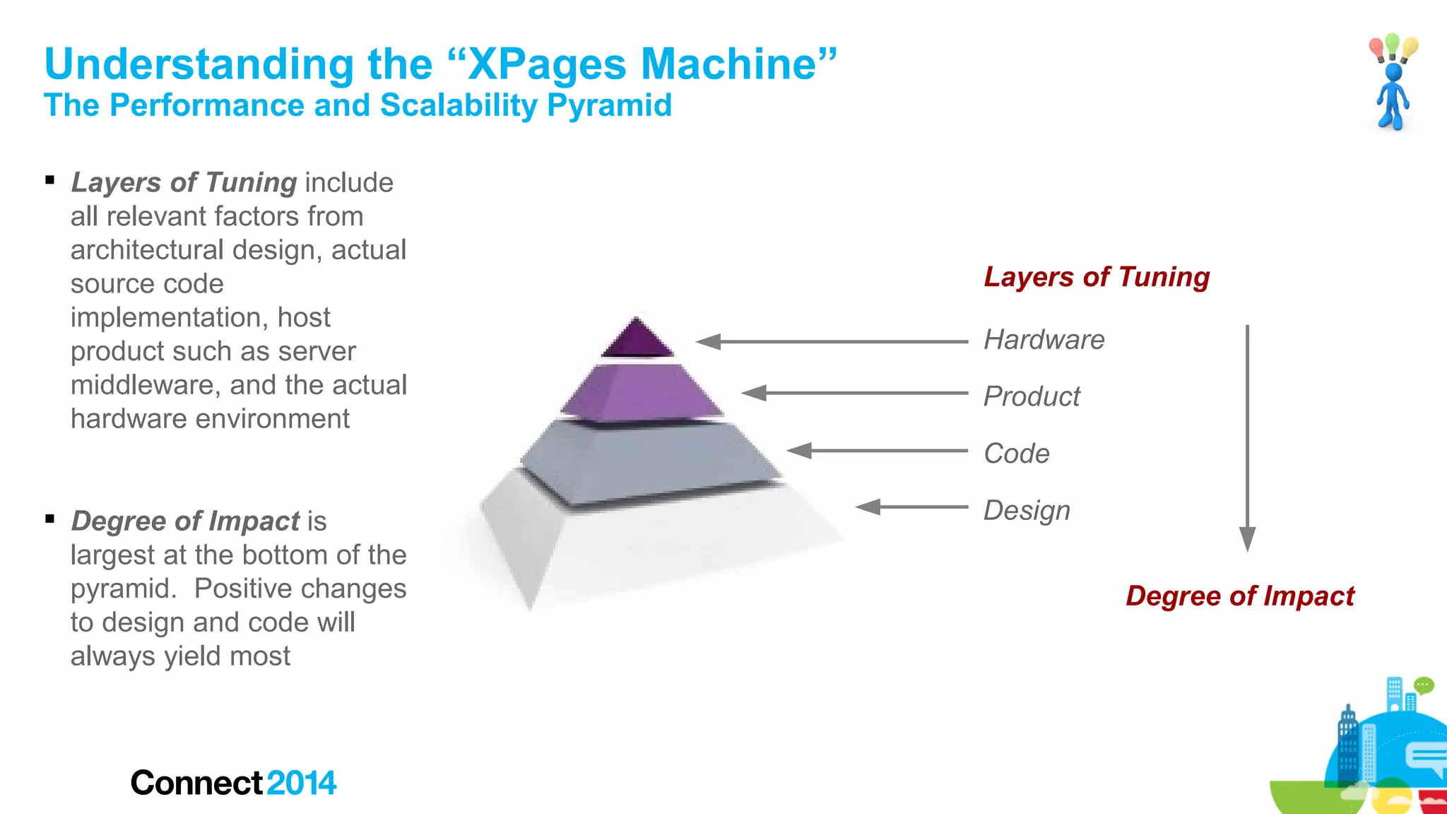 Understanding the “XPages Machine”
The Performance and Scalability Pyramid
 Layers of Tuning include
all relevant factors from
architectural design, actual
source code
implementation, host
product such as server
middleware, and the actual
hardware environment

Layers of Tuning
Hardware
Product
Code

 Degree of Impact is
largest at the bottom of the
pyramid. Positive changes
to design and code will
always yield most

Design
Degree of Impact

 