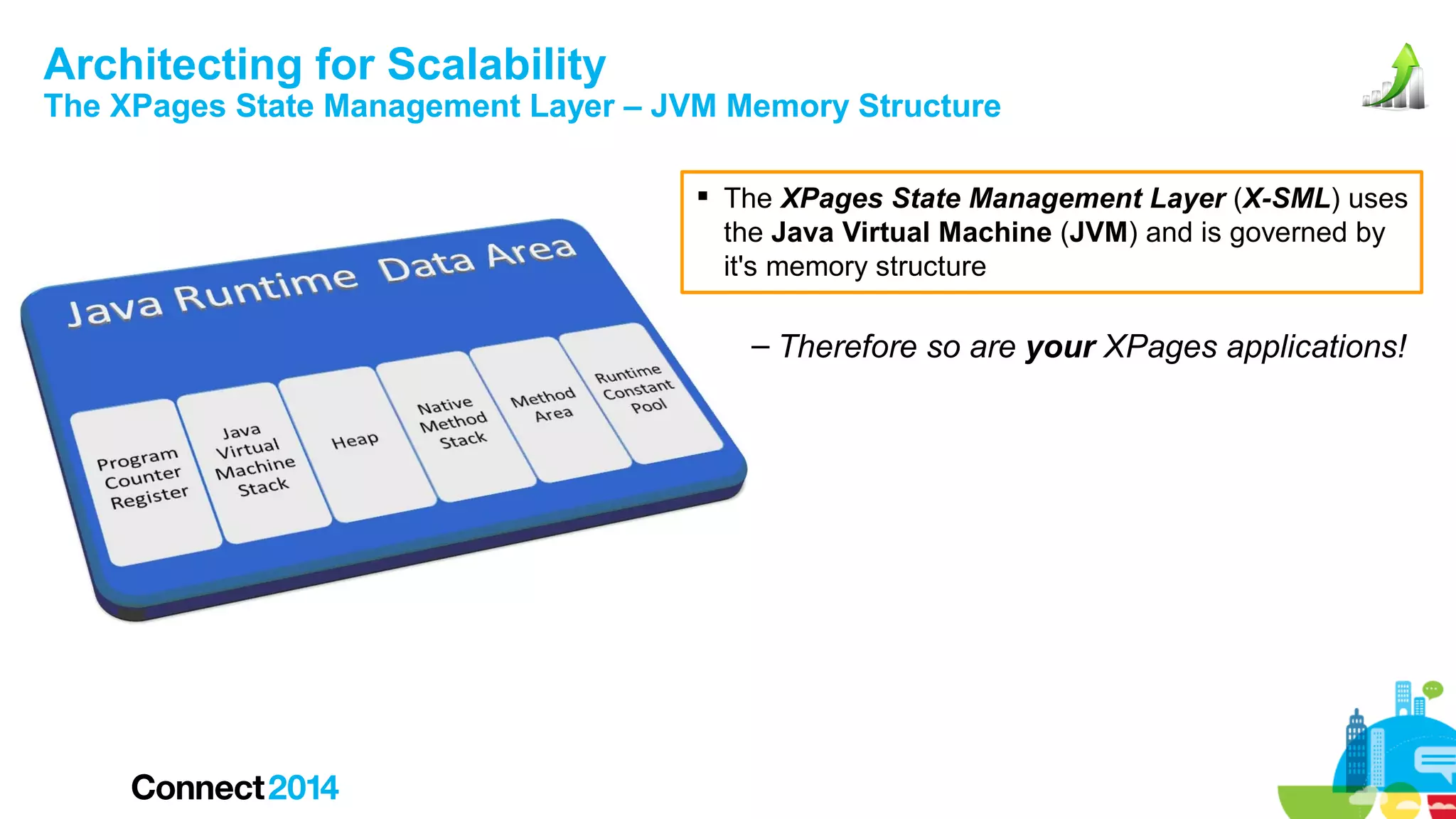 Architecting for Scalability

The XPages State Management Layer – JVM Memory Structure
 The XPages State Management Layer (X-SML) uses
the Java Virtual Machine (JVM) and is governed by
it's memory structure

– Therefore so are your XPages applications!

 