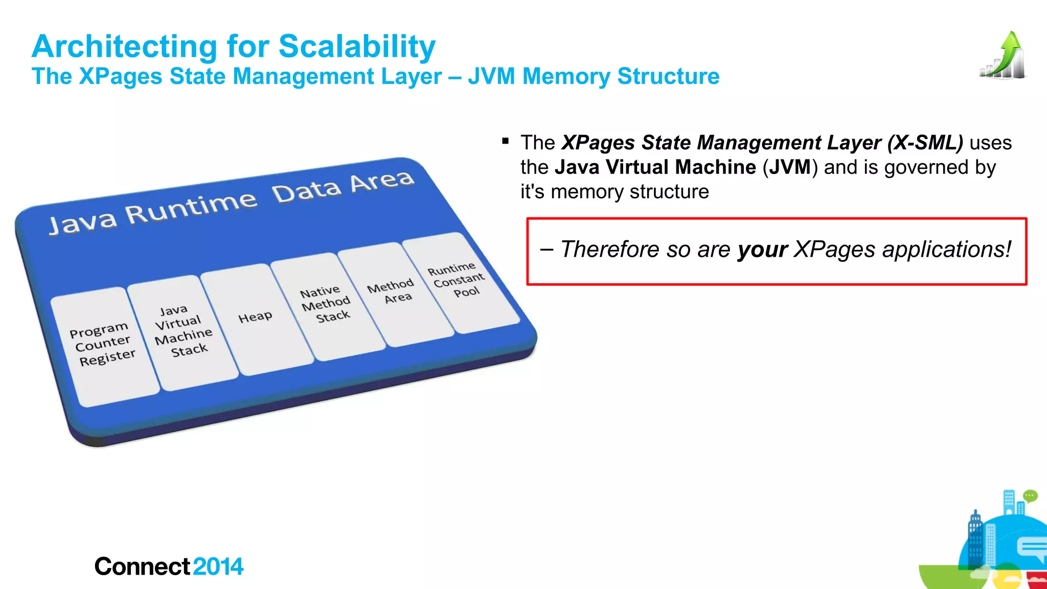 Architecting for Scalability

The XPages State Management Layer – JVM Memory Structure
 The XPages State Management Layer (X-SML) uses
the Java Virtual Machine (JVM) and is governed by
it's memory structure

– Therefore so are your XPages applications!

 