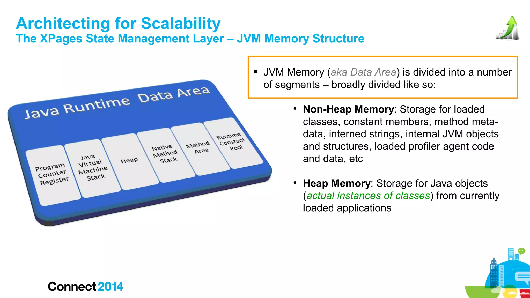 Architecting for Scalability

The XPages State Management Layer – JVM Memory Structure
 JVM Memory (aka Data Area) is divided into a number
of segments – broadly divided like so:
• Non-Heap Memory: Storage for loaded
classes, constant members, method metadata, interned strings, internal JVM objects
and structures, loaded profiler agent code
and data, etc
• Heap Memory: Storage for Java objects
(actual instances of classes) from currently
loaded applications

 