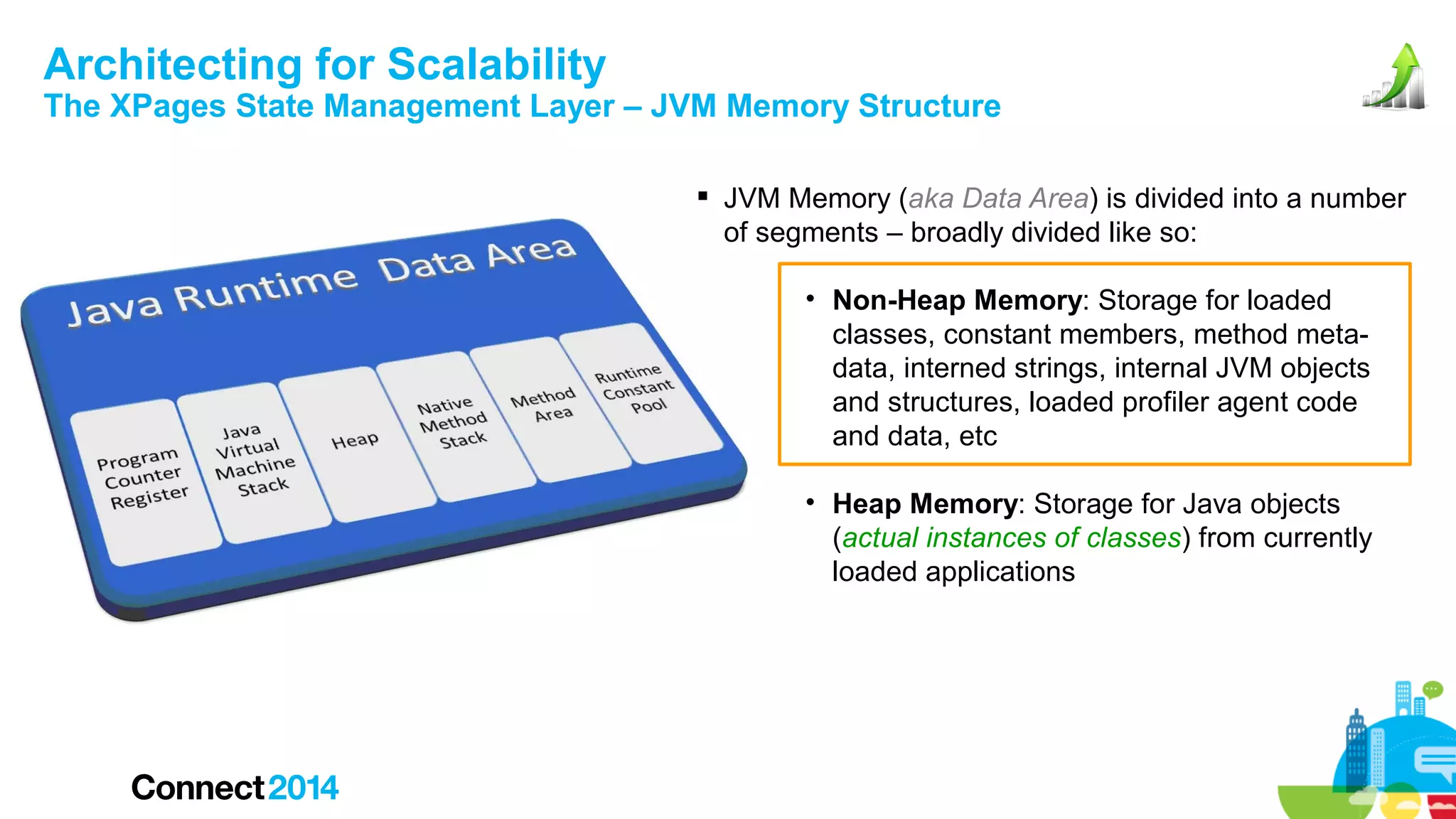 Architecting for Scalability

The XPages State Management Layer – JVM Memory Structure
 JVM Memory (aka Data Area) is divided into a number
of segments – broadly divided like so:
• Non-Heap Memory: Storage for loaded
classes, constant members, method metadata, interned strings, internal JVM objects
and structures, loaded profiler agent code
and data, etc
• Heap Memory: Storage for Java objects
(actual instances of classes) from currently
loaded applications

 