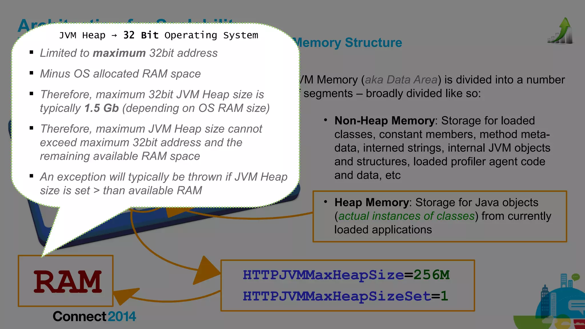 Architecting 32 BitScalability
for Operating System
JVM Heap →

The XPages State Management Layer – JVM Memory Structure
 Limited to maximum 32bit address
 Minus OS allocated RAM space
 Therefore, maximum 32bit JVM Heap size is
typically 1.5 Gb (depending on OS RAM size)

 JVM Memory (aka Data Area) is divided into a number
of segments – broadly divided like so:

 Therefore, maximum JVM Heap size cannot
exceed maximum 32bit address and the
remaining available RAM space
 An exception will typically be thrown if JVM Heap
size is set > than available RAM

RAM

• Non-Heap Memory: Storage for loaded
classes, constant members, method metadata, interned strings, internal JVM objects
and structures, loaded profiler agent code
and data, etc
• Heap Memory: Storage for Java objects
(actual instances of classes) from currently
loaded applications

HTTPJVMMaxHeapSize=256M
HTTPJVMMaxHeapSizeSet=1

 