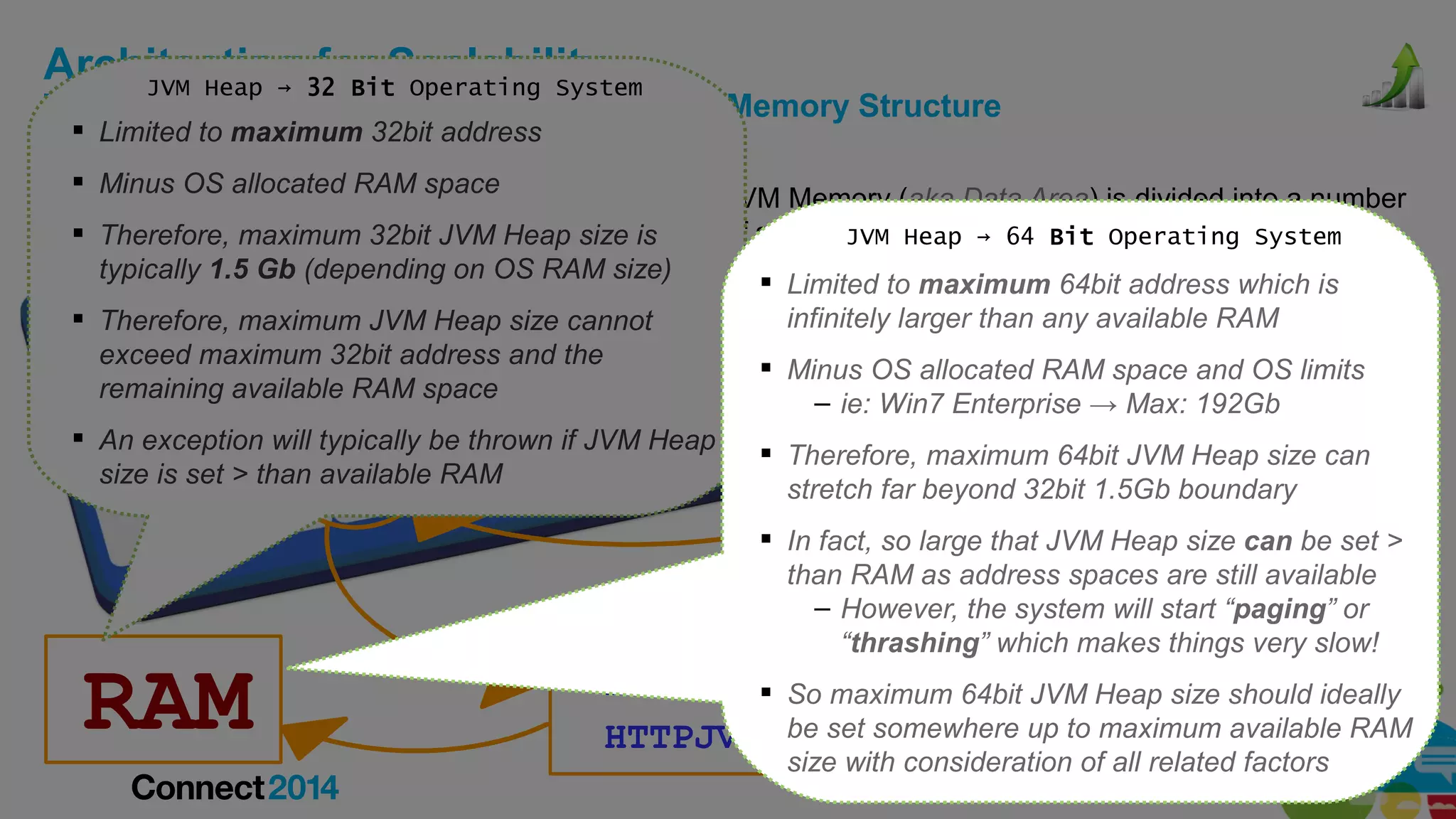 Architecting 32 BitScalability
for Operating System
JVM Heap →

The XPages State Management Layer – JVM Memory Structure
 Limited to maximum 32bit address
 Minus OS allocated RAM space
 Therefore, maximum 32bit JVM Heap size is
typically 1.5 Gb (depending on OS RAM size)

 JVM Memory (aka Data Area) is divided into a number
of segments – Heap → 64 Bit Operating System
JVM broadly divided like so:

 Therefore, maximum JVM Heap size cannot
exceed maximum 32bit address and the
remaining available RAM space
 An exception will typically be thrown if JVM Heap
size is set > than available RAM

RAM

 Limited to maximum 64bit address which is
• Non-Heap Memory: Storage for loaded
infinitely larger than any available RAM
classes, constant members, method metadata, interned strings, internal JVM objects
 Minus OS allocated RAM space and OS limits
– andWin7 Enterprise → profiler agent code
ie: structures, loaded Max: 192Gb
and data, etc
 Therefore, maximum 64bit JVM Heap size can
stretch far beyond 32bit 1.5Gb boundary
• Heap Memory: Storage for Java objects
(actual instances of classes) from currently
 In fact, so large that JVM Heap size can be set >
loaded applications
than RAM as address spaces are still available
– However, the system will start “paging” or
“thrashing” which makes things very slow!

HTTPJVMMaxHeapSize=256M size should ideally
 So maximum 64bit JVM Heap
be set somewhere up to maximum available RAM
HTTPJVMMaxHeapSizeSet=1
size with consideration of all related factors

 