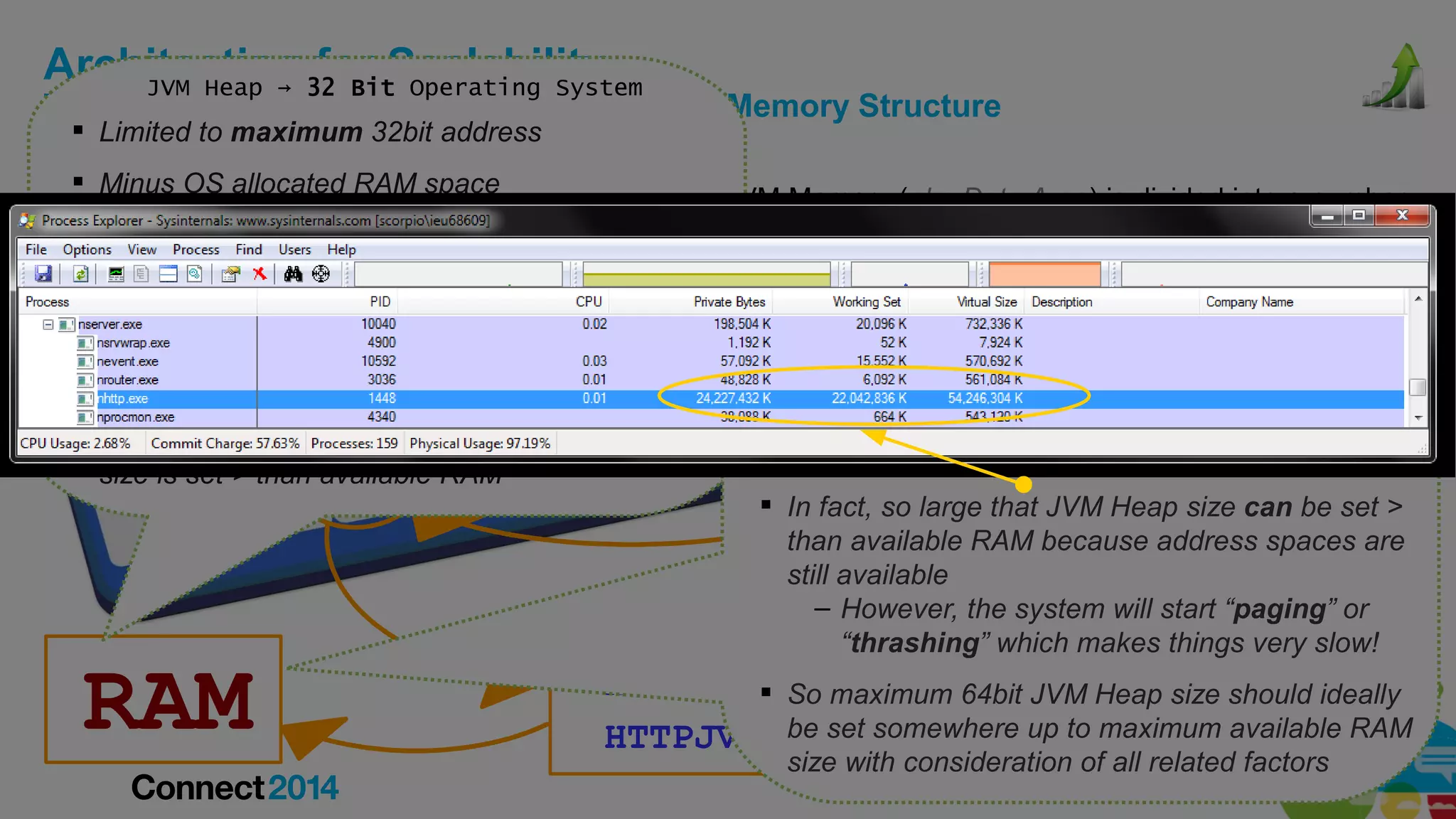 Architecting 32 BitScalability
for Operating System
JVM Heap →

The XPages State Management Layer – JVM Memory Structure
 Limited to maximum 32bit address
 Minus OS allocated RAM space
 Therefore, maximum 32bit JVM Heap size is
typically 1.5 Gb (depending on OS RAM size)

 JVM Memory (aka Data Area) is divided into a number
of segments – Heap → 64 Bit Operating System
JVM broadly divided like so:

 Therefore, maximum JVM Heap size cannot
exceed maximum 32bit address and the
remaining available RAM space
 An exception will typically be thrown if JVM Heap
size is set > than available RAM

RAM

 Limited to maximum 64bit address which is
• Non-Heap Memory: Storage for loaded
infinitely larger than any available RAM
classes, constant members, method metadata, interned strings, internal
 Minus OS allocated RAM space JVM objects
and structures, loaded profiler agent code
 Therefore, maximum 64bit JVM Heap size can
and data, etc
stretch far beyond 32bit 1.5Gb boundary
Heap large that JVM Heap size objects
 In• fact, soMemory: Storage for Java can be set >
(actual instances of classes) from spaces are
than available RAM because address currently
still loaded applications
available
– However, the system will start “paging” or
“thrashing” which makes things very slow!

HTTPJVMMaxHeapSize=256M size should ideally
 So maximum 64bit JVM Heap
be set somewhere up to maximum available RAM
HTTPJVMMaxHeapSizeSet=1
size with consideration of all related factors

 