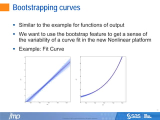 10
Copyright © 2010, SAS Institute Inc. All rights reserved.
Bootstrapping curves
 Similar to the example for functions of output
 We want to use the bootstrap feature to get a sense of
the variability of a curve fit in the new Nonlinear platform
 Example: Fit Curve
-50
0
50
10
15
20
25
30
pop
1800 1850 1900 1950 2000
year
-50
0
50
10
15
20
25
30
pop
1800 1850 1900 1950 2000
year
 