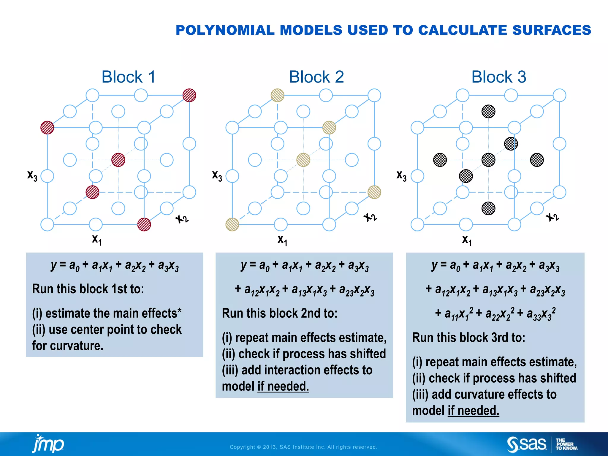 Basic Design of Experiments Using the Custom DOE Platform | PDF