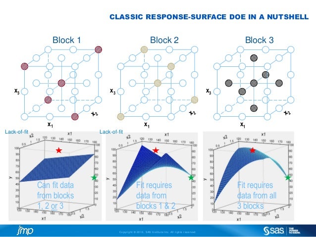 Basic Design of Experiments Using the Custom DOE Platform