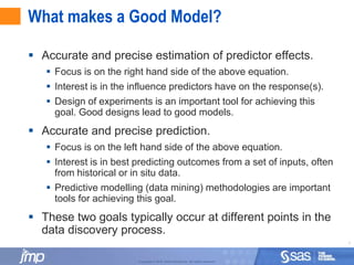 Introduction to Modeling | PPT