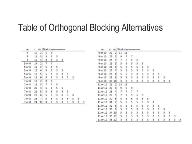 definitive screening design