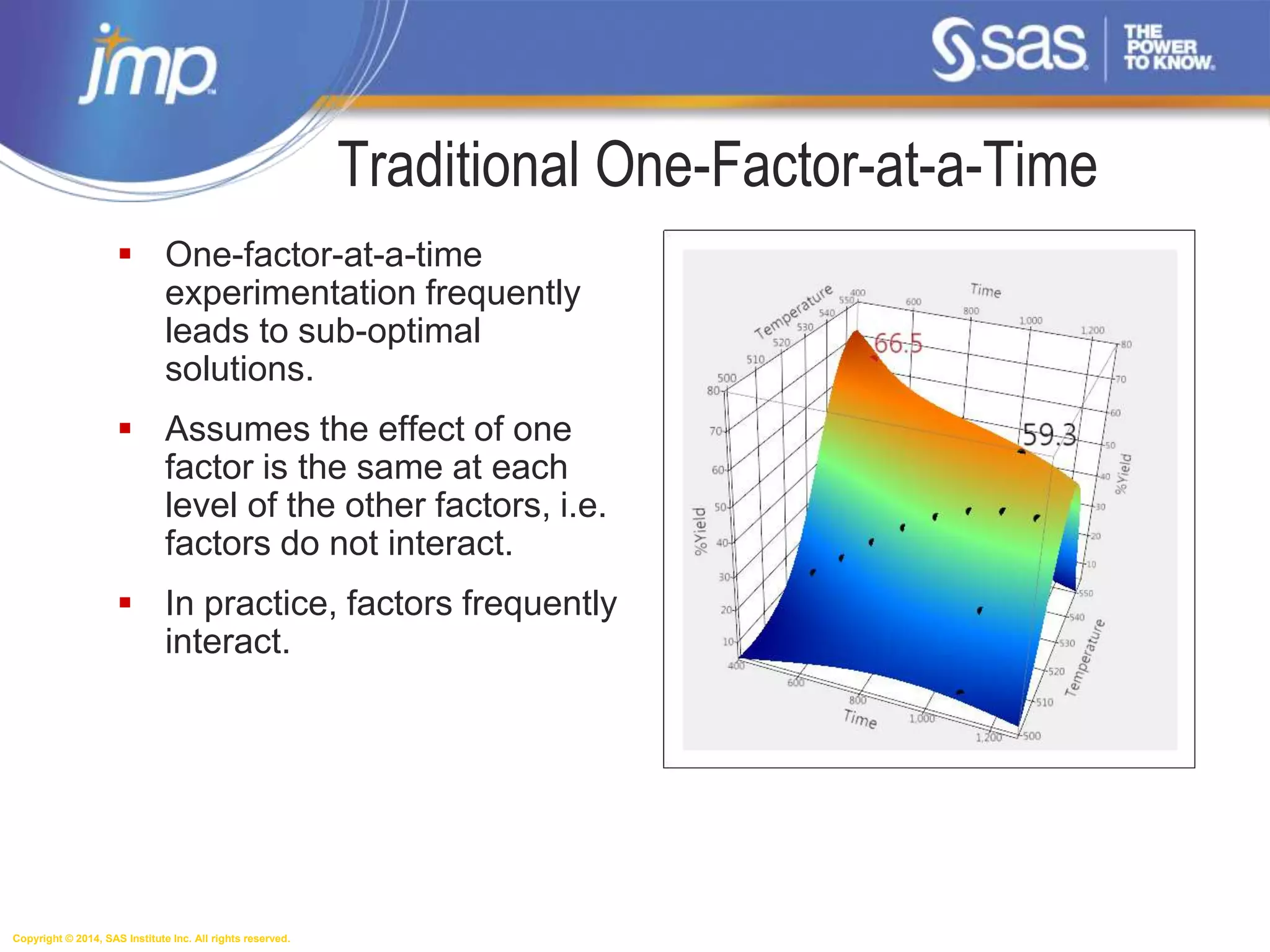 Copyright © 2014, SAS Institute Inc. All rights reserved.
Traditional One-Factor-at-a-Time
 One-factor-at-a-time
experimentation frequently
leads to sub-optimal
solutions.
 Assumes the effect of one
factor is the same at each
level of the other factors, i.e.
factors do not interact.
 In practice, factors frequently
interact.
 