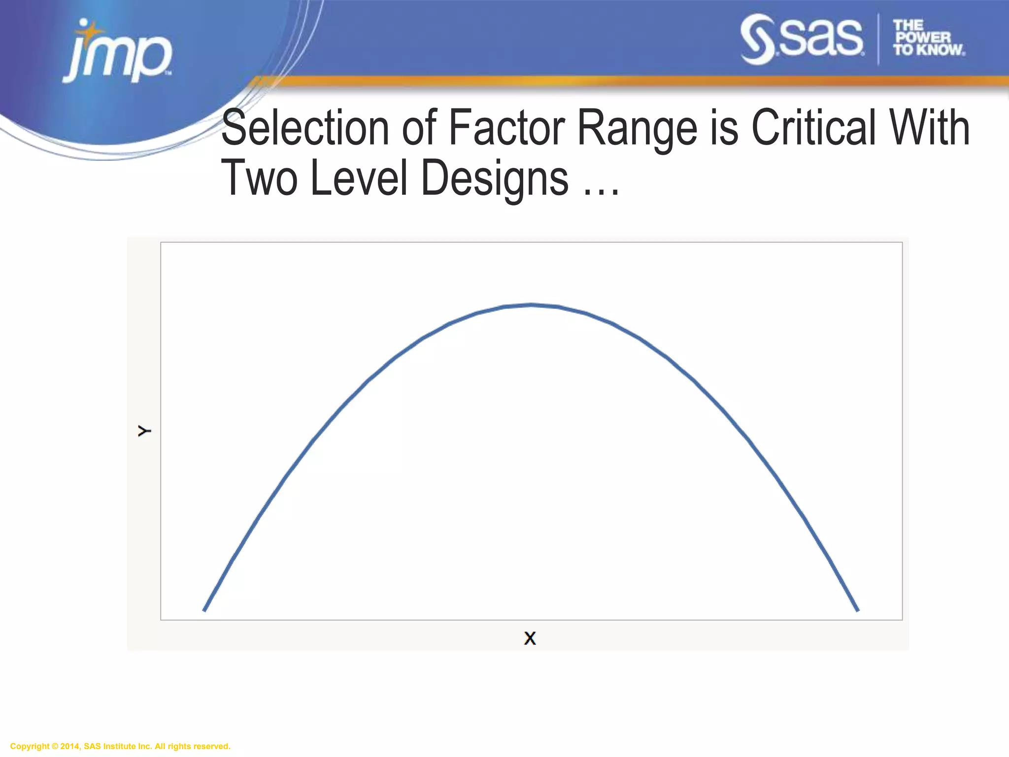 Copyright © 2014, SAS Institute Inc. All rights reserved.
Selection of Factor Range is Critical With
Two Level Designs …
 