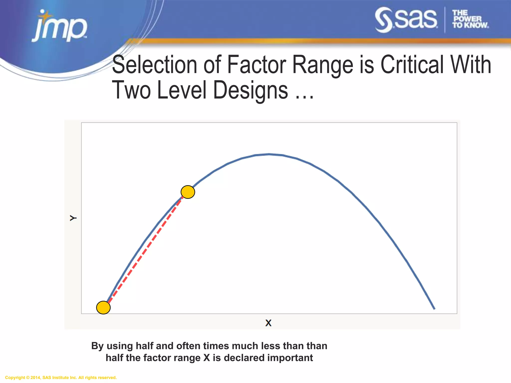 Copyright © 2014, SAS Institute Inc. All rights reserved.
Selection of Factor Range is Critical With
Two Level Designs …
By using half and often times much less than than
half the factor range X is declared important
 