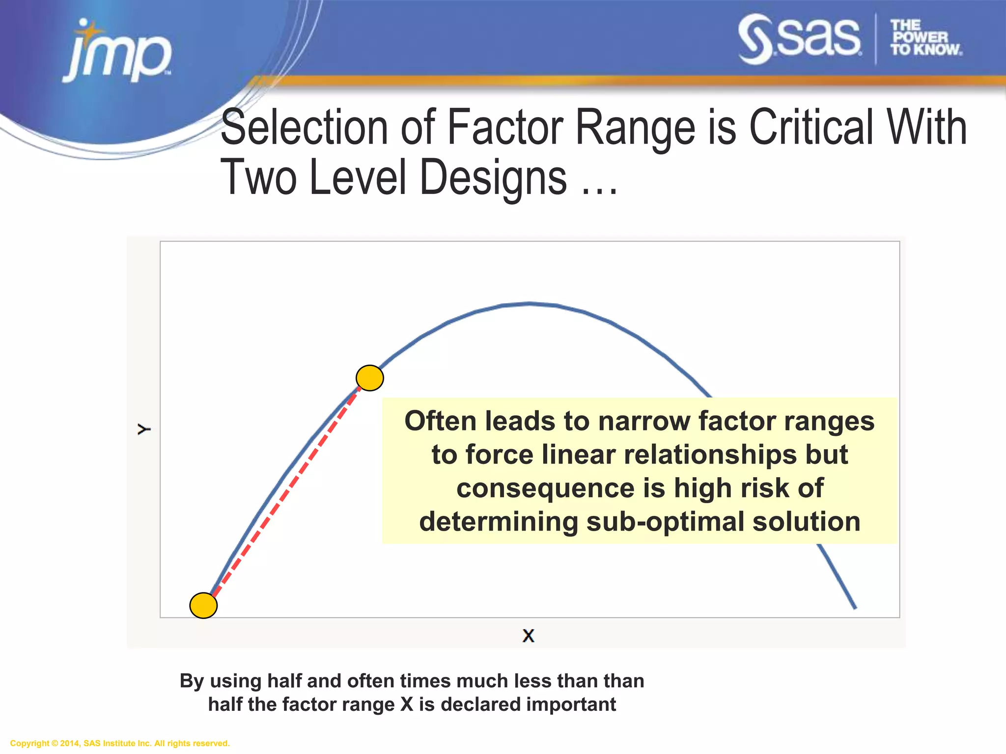 Copyright © 2014, SAS Institute Inc. All rights reserved.
Selection of Factor Range is Critical With
Two Level Designs …
By using half and often times much less than than
half the factor range X is declared important
Often leads to narrow factor ranges
to force linear relationships but
consequence is high risk of
determining sub-optimal solution
 