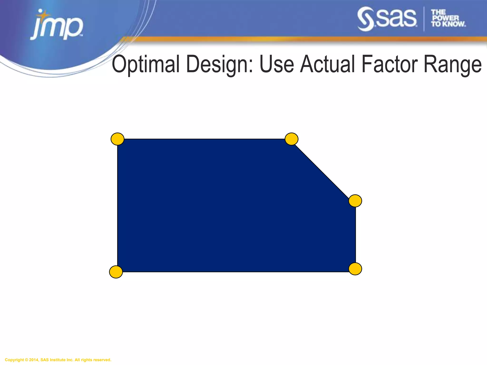 Copyright © 2014, SAS Institute Inc. All rights reserved.
Optimal Design: Use Actual Factor Range
 