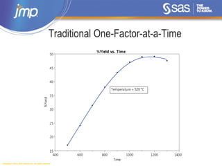Copyright © 2014, SAS Institute Inc. All rights reserved.
Traditional One-Factor-at-a-Time
 