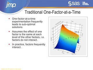 Copyright © 2014, SAS Institute Inc. All rights reserved.
Traditional One-Factor-at-a-Time
 One-factor-at-a-time
experimentation frequently
leads to sub-optimal
solutions.
 Assumes the effect of one
factor is the same at each
level of the other factors, i.e.
factors do not interact.
 In practice, factors frequently
interact.
 