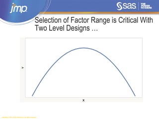 Copyright © 2014, SAS Institute Inc. All rights reserved.
Selection of Factor Range is Critical With
Two Level Designs …
 