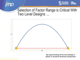 Copyright © 2014, SAS Institute Inc. All rights reserved.
Selection of Factor Range is Critical With
Two Level Designs …
By experimenting at the two settings in
yellow, X would be declared unimportant
 