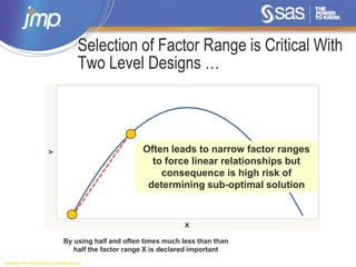 Copyright © 2014, SAS Institute Inc. All rights reserved.
Selection of Factor Range is Critical With
Two Level Designs …
By using half and often times much less than than
half the factor range X is declared important
Often leads to narrow factor ranges
to force linear relationships but
consequence is high risk of
determining sub-optimal solution
 