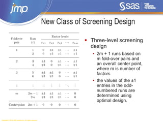Copyright © 2014, SAS Institute Inc. All rights reserved.
New Class of Screening Design
 Three-level screening
design
• 2m + 1 runs based on
m fold-over pairs and
an overall center point,
where m is number of
factors
• the values of the ±1
entries in the odd-
numbered runs are
determined using
optimal design.
 