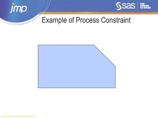 Copyright © 2014, SAS Institute Inc. All rights reserved.
Example of Process Constraint
 