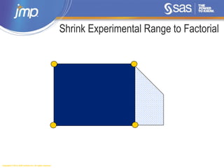 Copyright © 2014, SAS Institute Inc. All rights reserved.
Shrink Experimental Range to Factorial
 