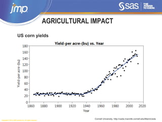 Copyright © 2014, SAS Institute Inc. All rights reserved.
AGRICULTURAL IMPACT
US corn yields
Cornell University, http://usda.mannlib.cornell.edu/MannUsda
 